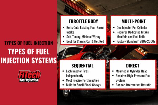 Different Types of Fuel Injection Systems: A Guide | FiTech