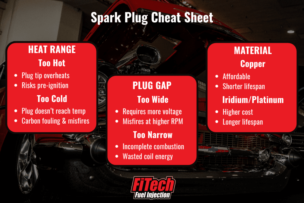 Spark plug tuning infographic explaining heat range, plug gap, and electrode material choices.