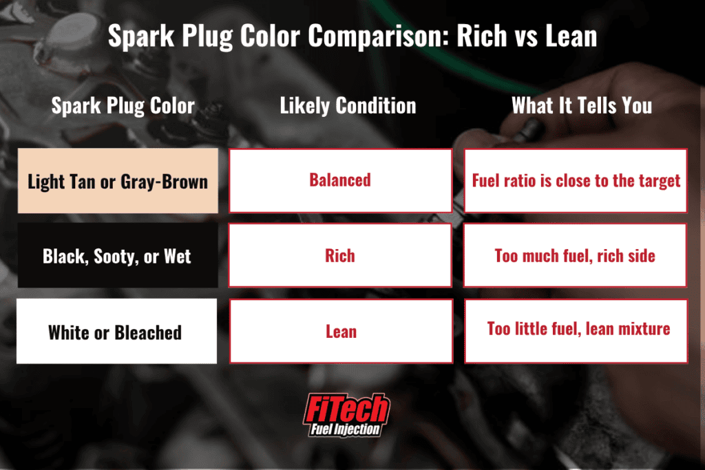 spark plug color comparison infographic