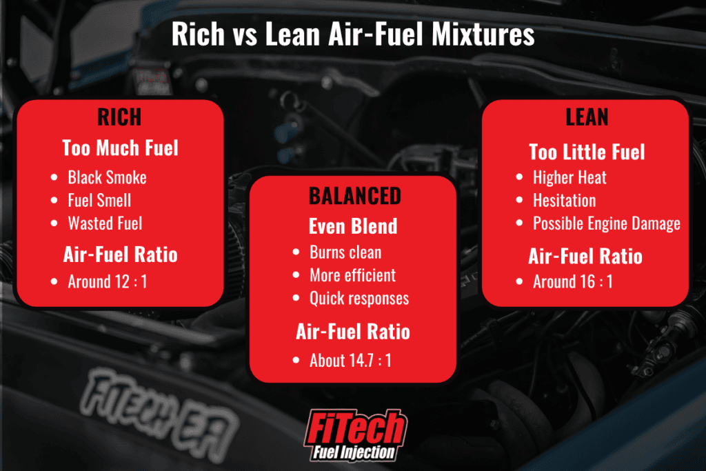 rich vs lean air fuel mixtures infographic