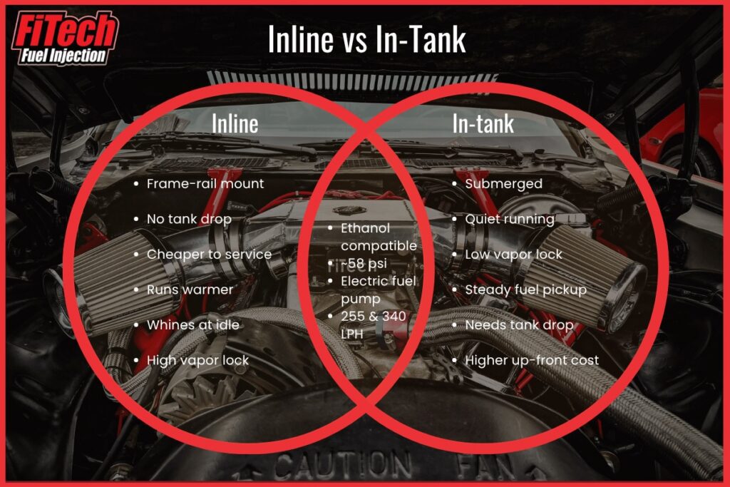 FiTech infographic of inline vs in-tank fuel pumps