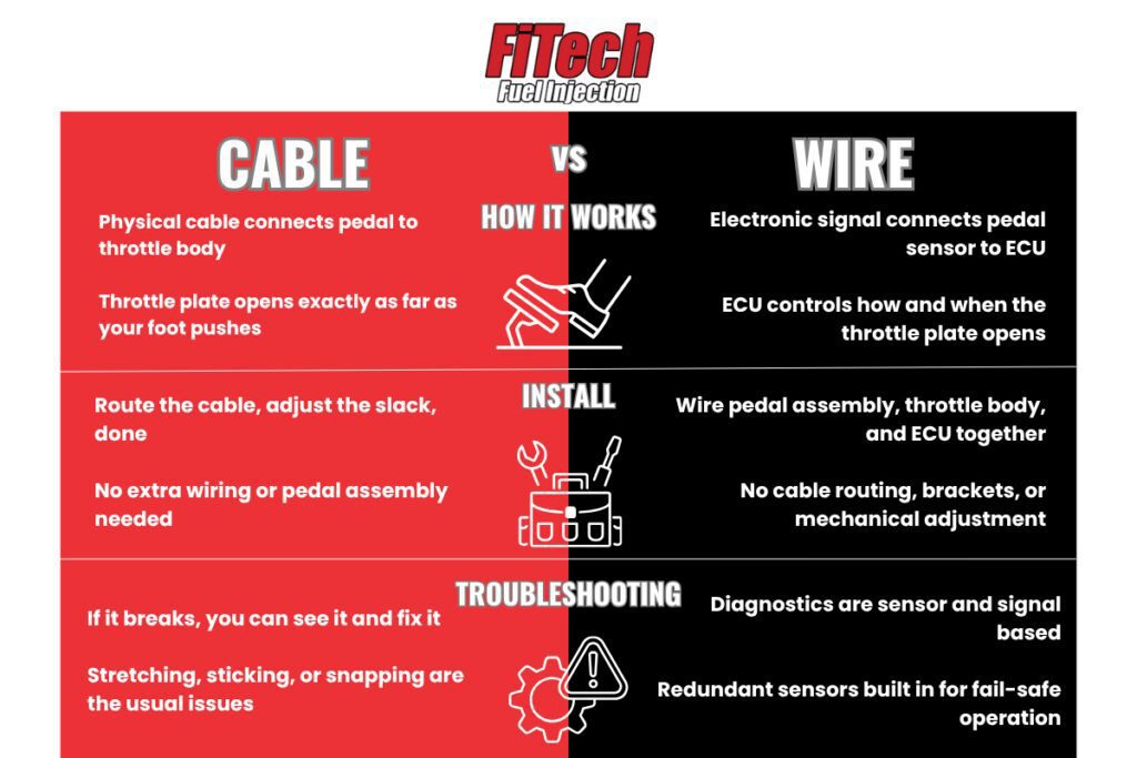 infographic of cable vs wire how they work, install, and troubleshooting