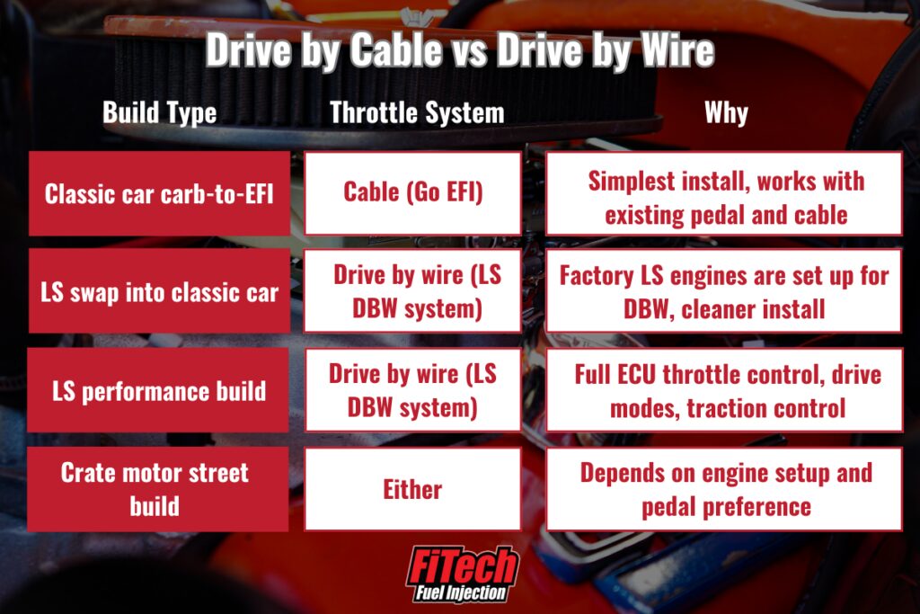 infographic of drive by cable vs drive by wire build type and throttle system you should buy