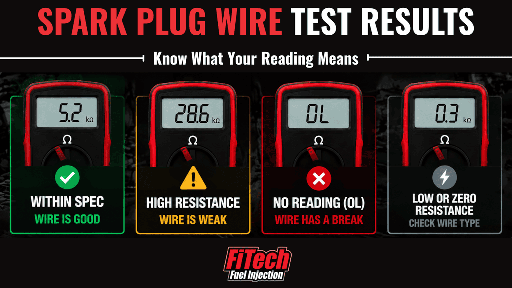 infographic of spark plug wires test results